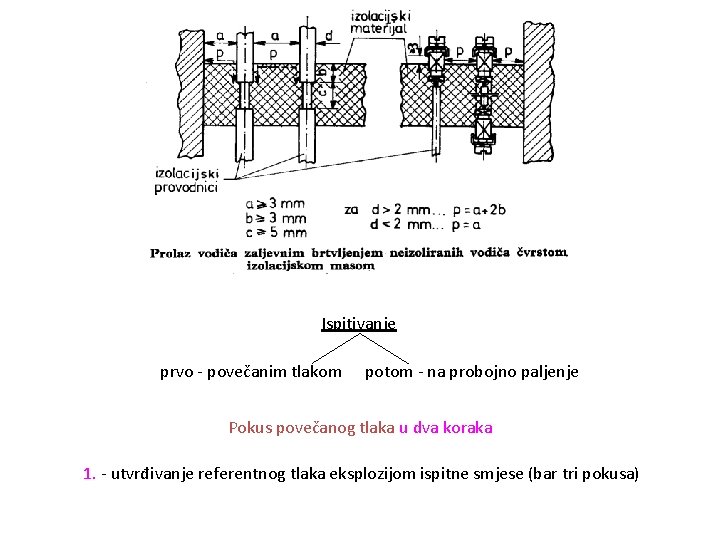 Ispitivanje prvo - povečanim tlakom potom - na probojno paljenje Pokus povečanog tlaka u