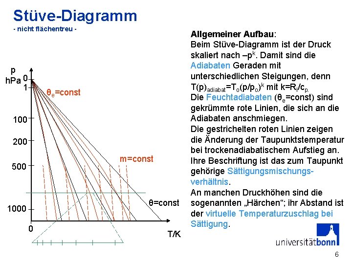 Stüve-Diagramm - nicht flächentreu - p h. Pa 0 1 θe=const 100 200 m=const