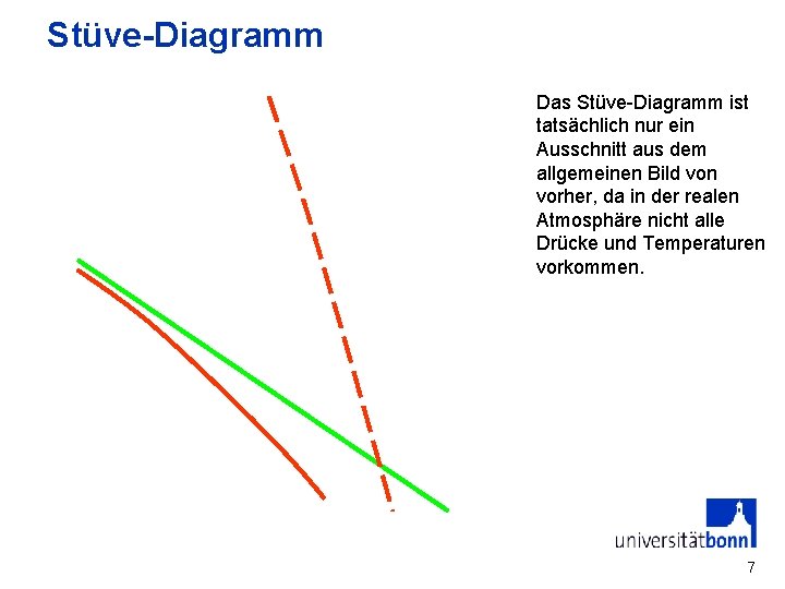 Stüve-Diagramm Das Stüve-Diagramm ist tatsächlich nur ein Ausschnitt aus dem allgemeinen Bild von vorher,