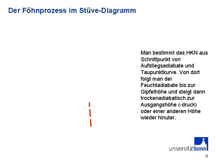 Der Föhnprozess im Stüve-Diagramm Man bestimmt das HKN aus Schnittpunkt von Aufstiegsadiabate und Taupunktkurve.