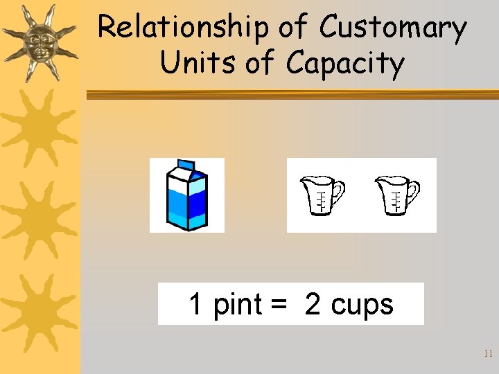 Relationship of Customary Units of Capacity 1 pint = 2 cups 11 