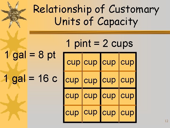 Relationship of Customary Units of Capacity 1 gal = 8 pt 1 pint =