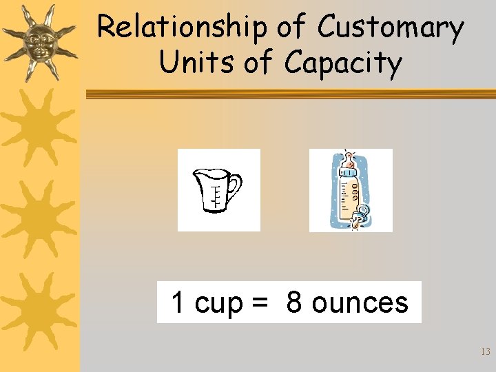 Relationship of Customary Units of Capacity 1 cup = 8 ounces 13 