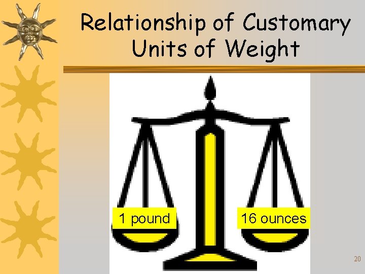 Relationship of Customary Units of Weight 1 pound 16 ounces 20 