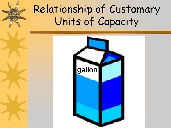 Relationship of Customary Units of Capacity gallon 5 