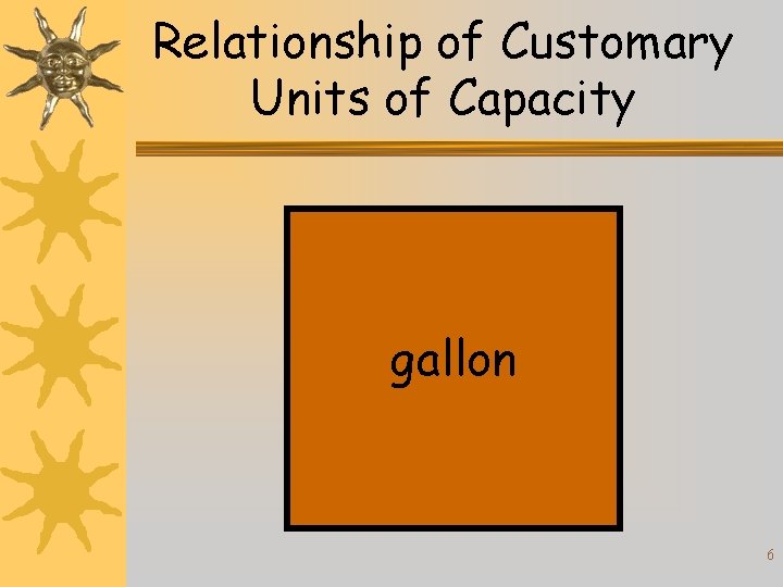 Relationship of Customary Units of Capacity gallon 6 
