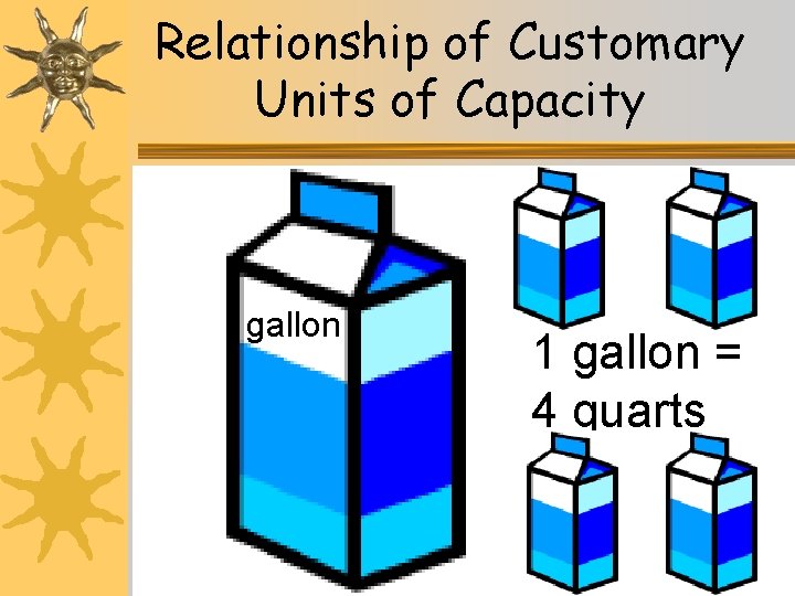 Relationship of Customary Units of Capacity gallon 1 gallon = 4 quarts 7 