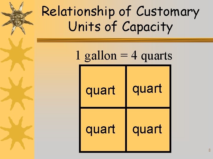 Relationship of Customary Units of Capacity 1 gallon = 4 quarts quart 8 