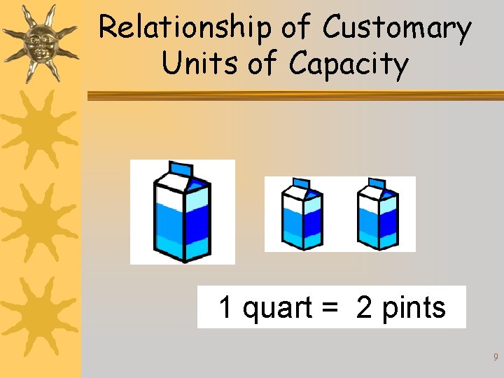 Relationship of Customary Units of Capacity 1 quart = 2 pints 9 