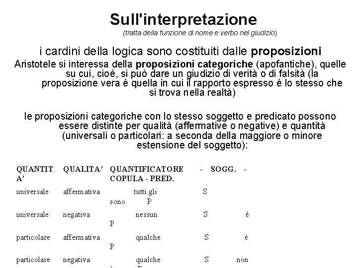 Sull'interpretazione (tratta della funzione di nome e verbo nel giudizio) i cardini della logica