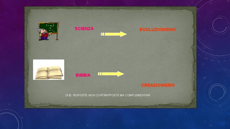 SCIENZA EVOLUZIONISMO BIBBIA CREAZIONISMO DUE RISPOSTE NON CONTRAPPOSTE MA COMPLEMENTARI 