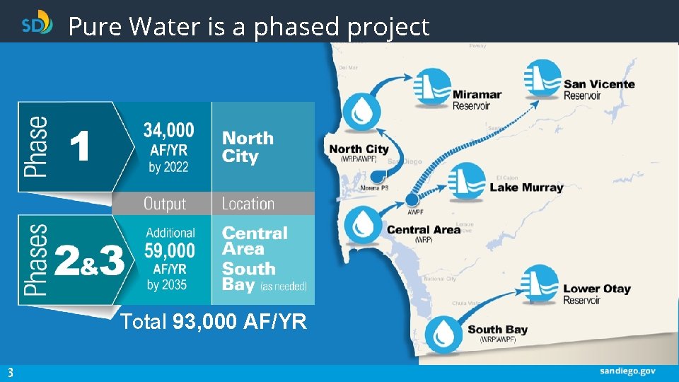 Pure Water is a phased project Total 93, 000 AF/YR 3 Pure Water is a phased project Total 93, 000 AF/YR 3