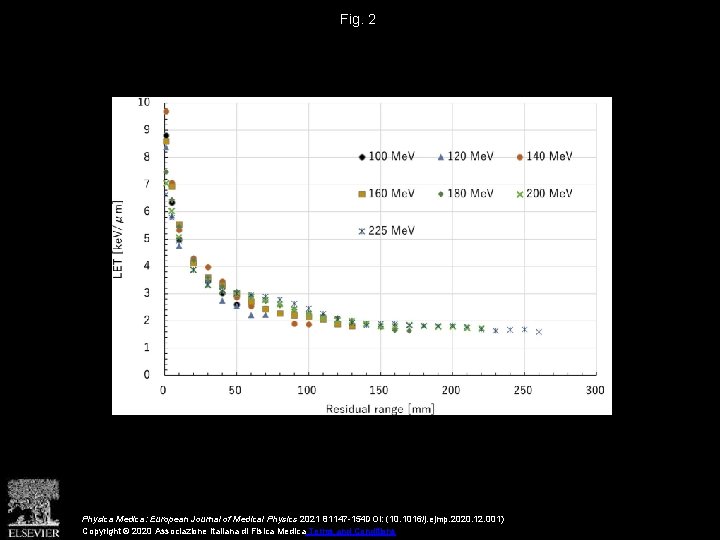 Fig. 2 Physica Medica: European Journal of Medical Physics 2021 81147 -154 DOI: (10.