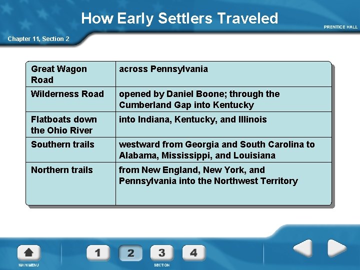 How Early Settlers Traveled Chapter 11, Section 2 Great Wagon Road across Pennsylvania Wilderness