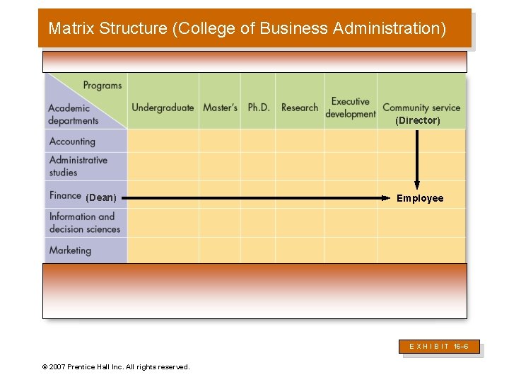 Matrix Structure (College of Business Administration) (Director) (Dean) Employee E X H I B