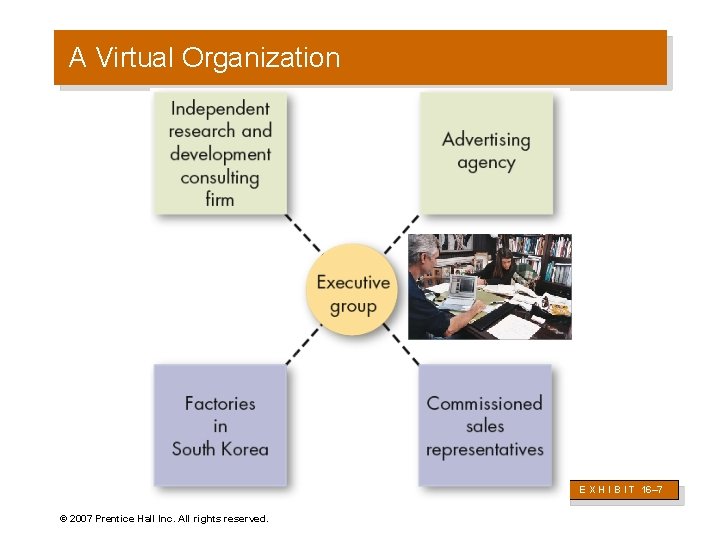 A Virtual Organization E X H I B I T 16– 7 © 2007