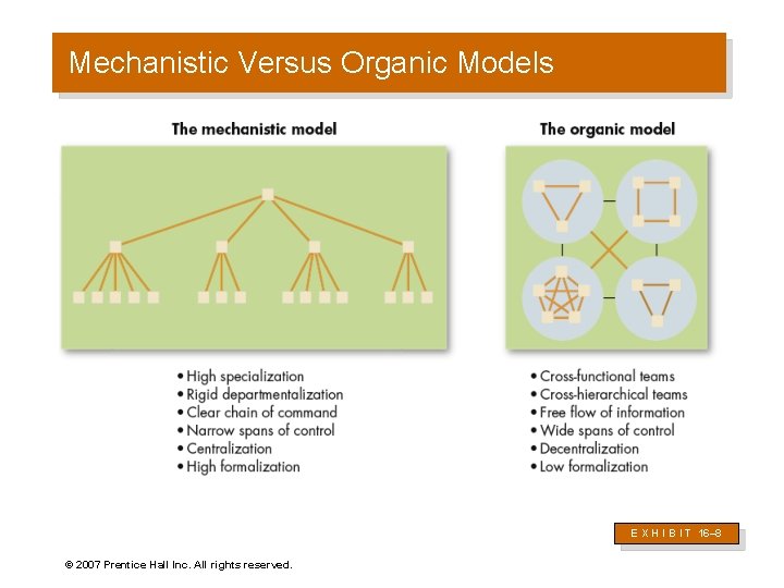 Mechanistic Versus Organic Models E X H I B I T 16– 8 ©