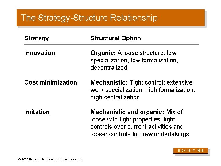 The Strategy-Structure Relationship Strategy Structural Option Innovation Organic: A loose structure; low specialization, low