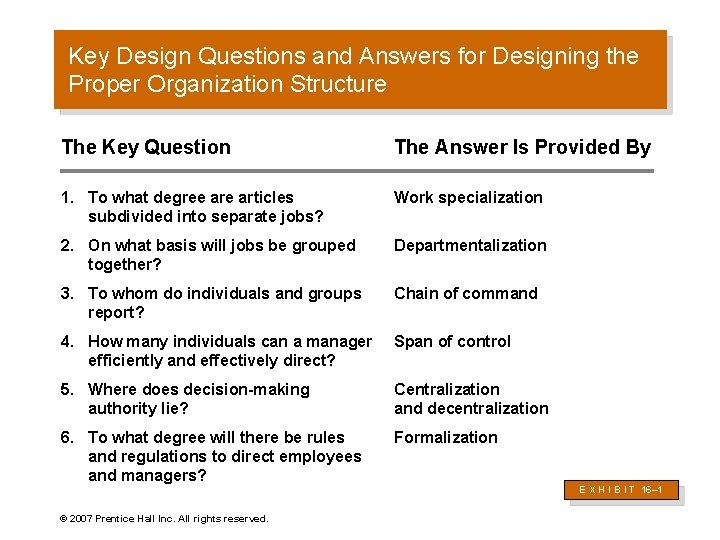 Key Design Questions and Answers for Designing the Proper Organization Structure The Key Question