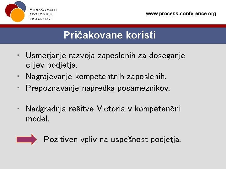 www. process-conference. org Pričakovane koristi • Usmerjanje razvoja zaposlenih za doseganje ciljev podjetja. •