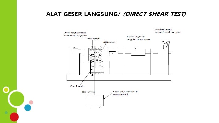 ALAT GESER LANGSUNG/ (DIRECT SHEAR TEST) 