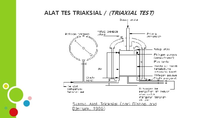 ALAT TES TRIAKSIAL / (TRIAXIAL TEST) 