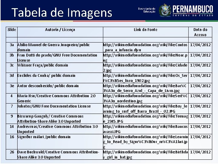 Tabela de Imagens Slide Autoria / Licença Link da Fonte 3 a Abílio Manuel