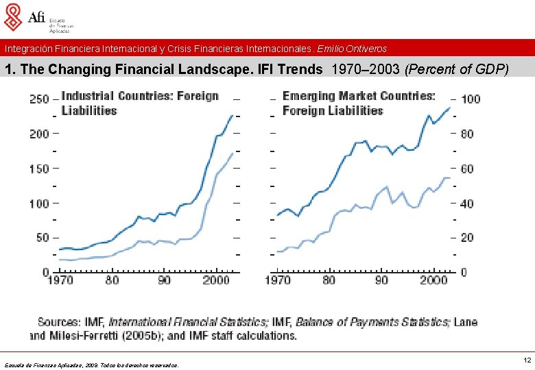 Integración Financiera Internacional y Crisis Financieras Internacionales. Emilio Ontiveros 1. The Changing Financial Landscape.