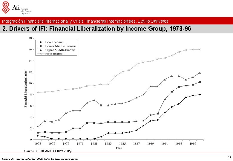 Integración Financiera Internacional y Crisis Financieras Internacionales. Emilio Ontiveros 2. Drivers of IFI: Financial
