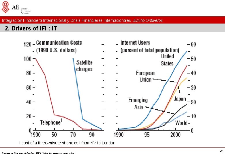 Integración Financiera Internacional y Crisis Financieras Internacionales. Emilio Ontiveros 2. Drivers of IFI :