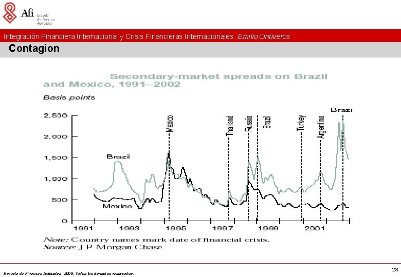 Integración Financiera Internacional y Crisis Financieras Internacionales. Emilio Ontiveros Contagion Escuela de Finanzas Aplicadas,
