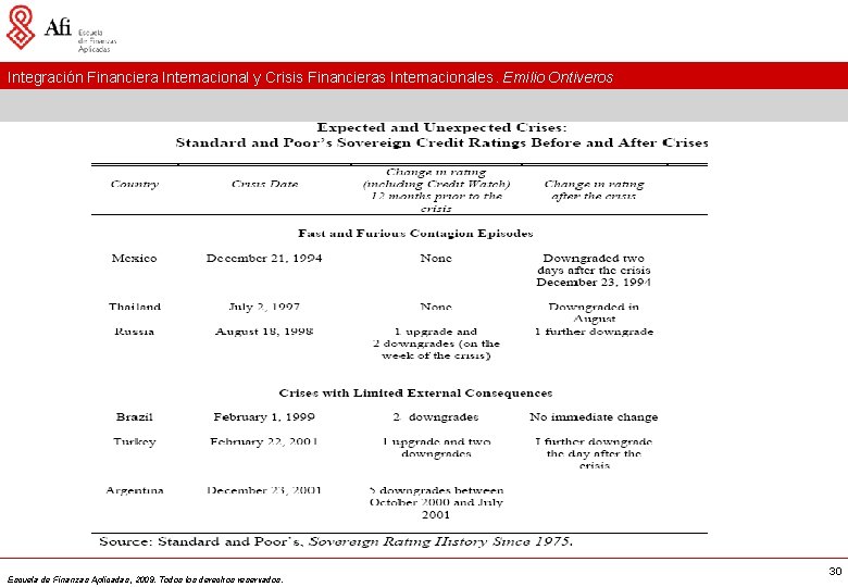 Integración Financiera Internacional y Crisis Financieras Internacionales. Emilio Ontiveros Escuela de Finanzas Aplicadas, 2009.