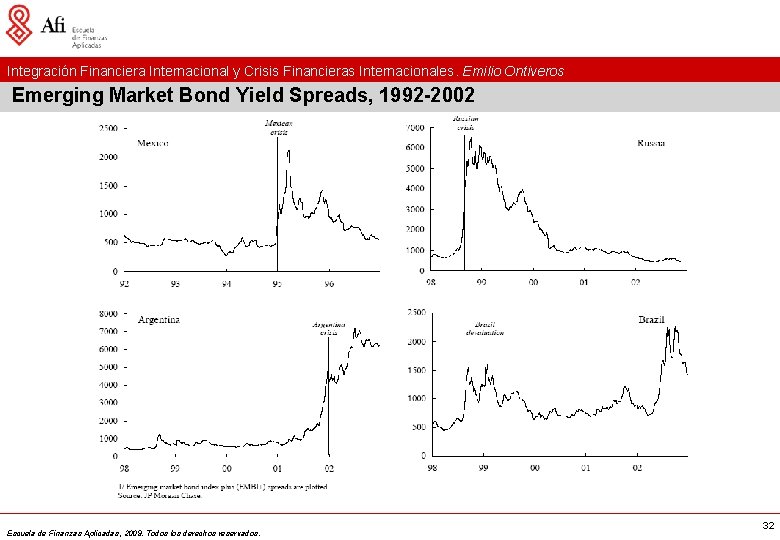 Integración Financiera Internacional y Crisis Financieras Internacionales. Emilio Ontiveros Emerging Market Bond Yield Spreads,