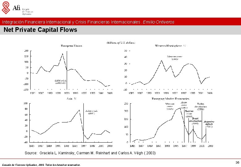 Integración Financiera Internacional y Crisis Financieras Internacionales. Emilio Ontiveros Net Private Capital Flows Source: