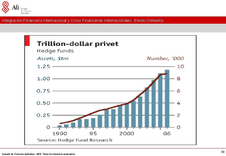 Integración Financiera Internacional y Crisis Financieras Internacionales. Emilio Ontiveros Escuela de Finanzas Aplicadas, 2009.