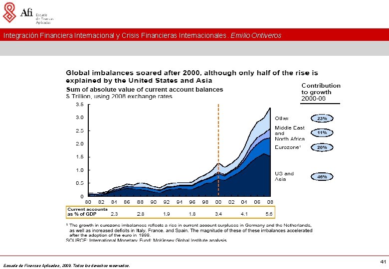 Integración Financiera Internacional y Crisis Financieras Internacionales. Emilio Ontiveros Escuela de Finanzas Aplicadas, 2009.
