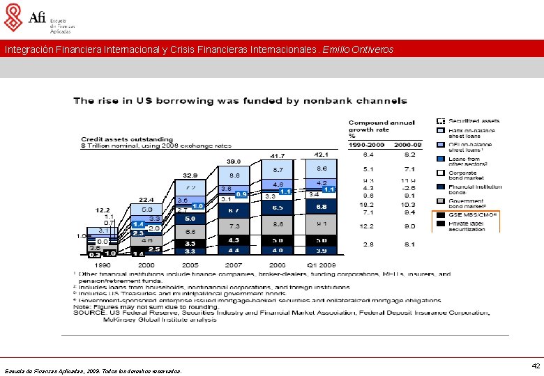 Integración Financiera Internacional y Crisis Financieras Internacionales. Emilio Ontiveros Escuela de Finanzas Aplicadas, 2009.