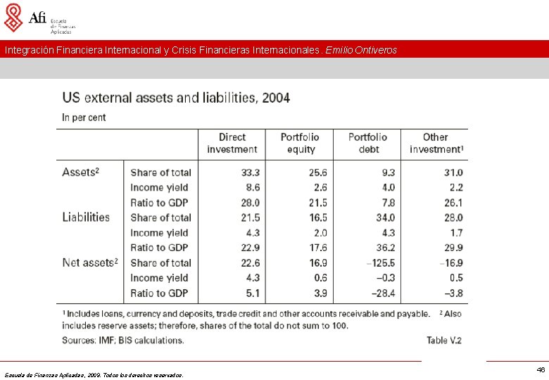 Integración Financiera Internacional y Crisis Financieras Internacionales. Emilio Ontiveros Escuela de Finanzas Aplicadas, 2009.