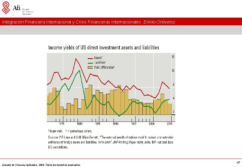 Integración Financiera Internacional y Crisis Financieras Internacionales. Emilio Ontiveros Escuela de Finanzas Aplicadas, 2009.