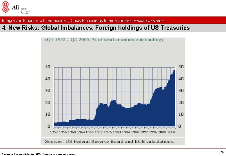 Integración Financiera Internacional y Crisis Financieras Internacionales. Emilio Ontiveros 4. New Risks: Global Imbalances.