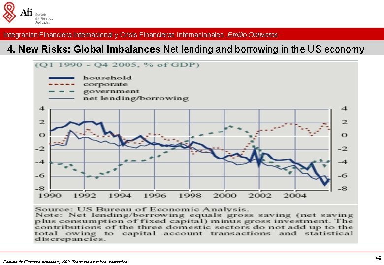 Integración Financiera Internacional y Crisis Financieras Internacionales. Emilio Ontiveros 4. New Risks: Global Imbalances