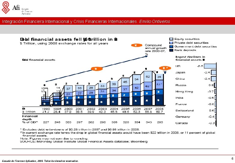 Integración Financiera Internacional y Crisis Financieras Internacionales. Emilio Ontiveros Escuela de Finanzas Aplicadas, 2009.