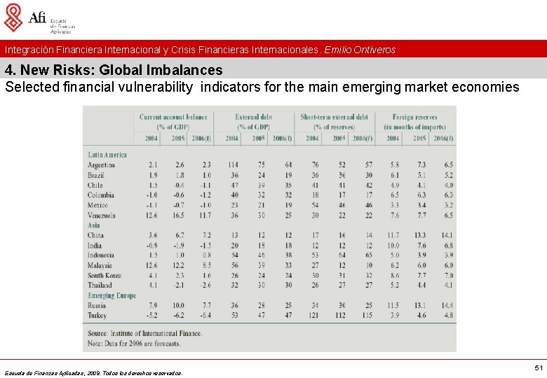 Integración Financiera Internacional y Crisis Financieras Internacionales. Emilio Ontiveros 4. New Risks: Global Imbalances