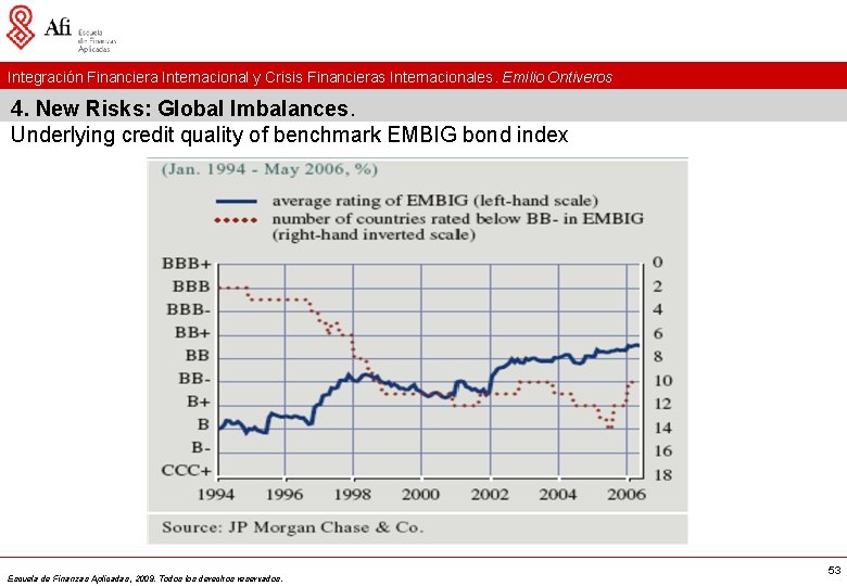 Integración Financiera Internacional y Crisis Financieras Internacionales. Emilio Ontiveros 4. New Risks: Global Imbalances.