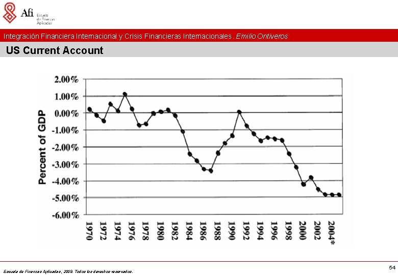 Integración Financiera Internacional y Crisis Financieras Internacionales. Emilio Ontiveros US Current Account Escuela de