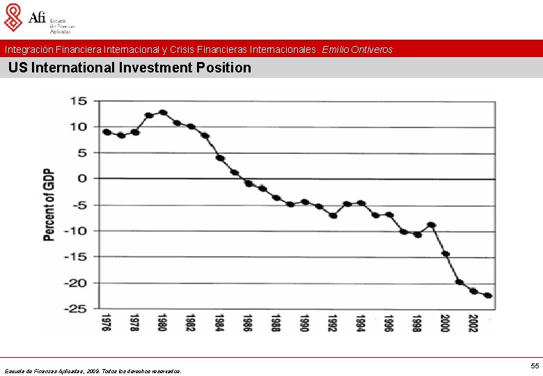 Integración Financiera Internacional y Crisis Financieras Internacionales. Emilio Ontiveros US International Investment Position Escuela