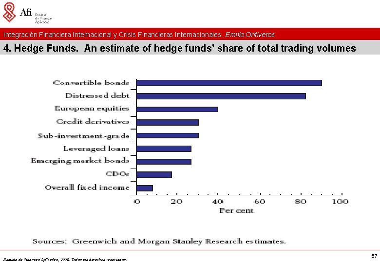 Integración Financiera Internacional y Crisis Financieras Internacionales. Emilio Ontiveros 4. Hedge Funds. An estimate