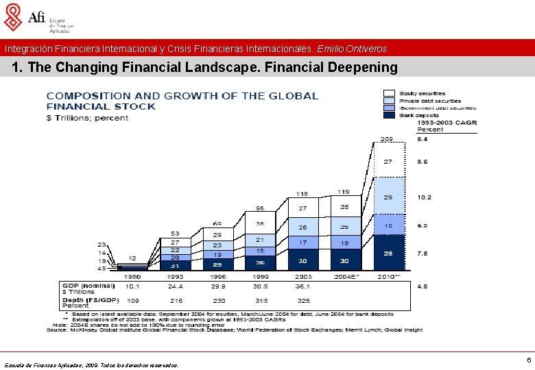 Integración Financiera Internacional y Crisis Financieras Internacionales. Emilio Ontiveros 1. The Changing Financial Landscape.