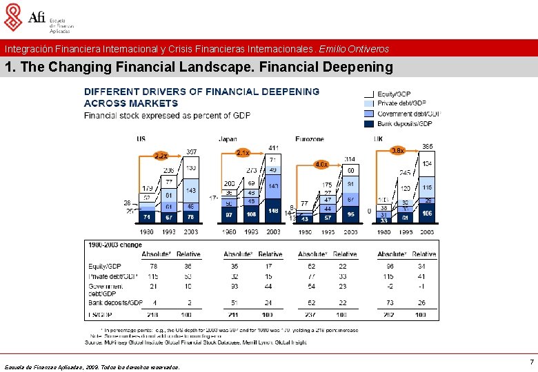 Integración Financiera Internacional y Crisis Financieras Internacionales. Emilio Ontiveros 1. The Changing Financial Landscape.