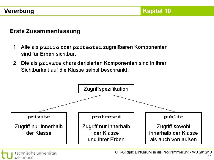 Vererbung Kapitel 10 Erste Zusammenfassung 1. Alle als public oder protected zugreifbaren Komponenten sind